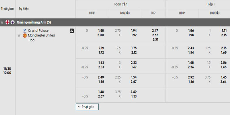 Dự đoán Crystal Palace vs Man Utd 30/11 - Vòng 13 Ngoại hạng Anh Tỷ lệ kèo trận đấu Crystal Palace vs Man Utd